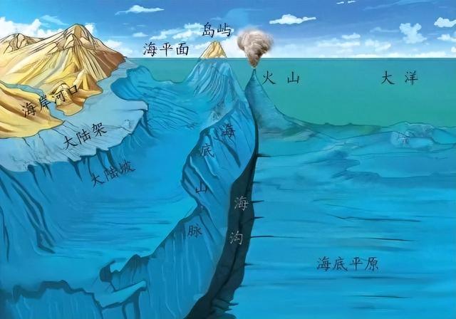 中国主张自然延伸、日本坚持一分为二，东海大陆架到底如何划分？