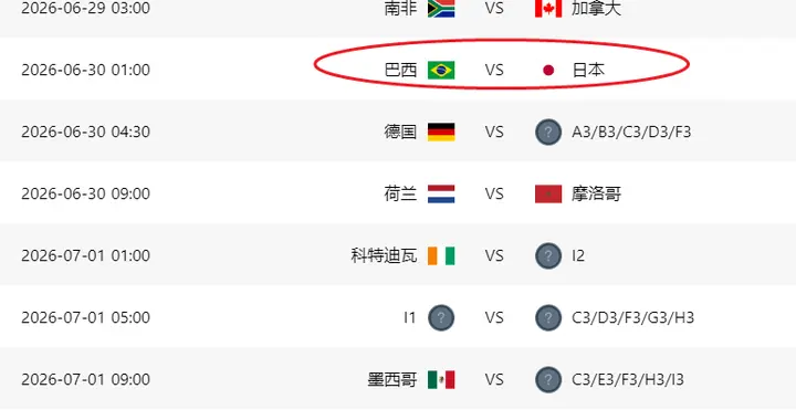 世界杯焦点大战诞生！日本队连续3届遇强队，实力更强排名却更差
