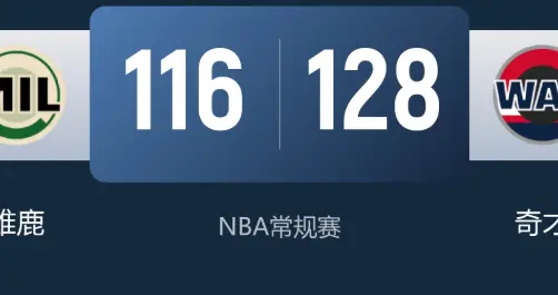 NBA奇才128-116逆转雄鹿，戴维斯34分12篮板，特雷杨外线6中0