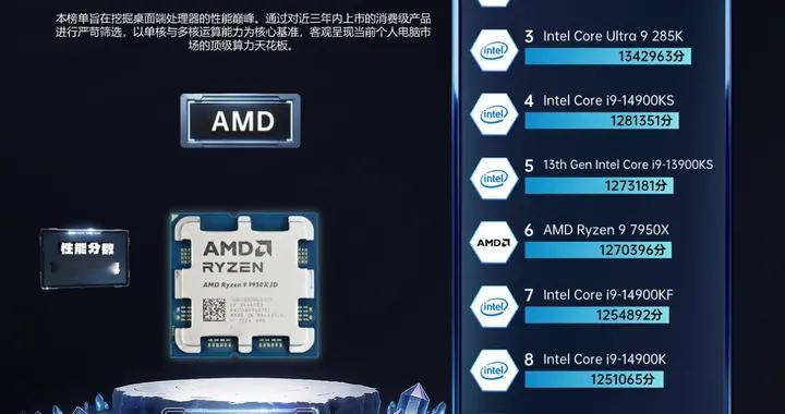 致态、ROG领衔鲁大师牛角尖奖硬核榜单：2025年度性能产品全名单