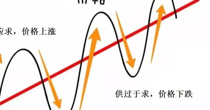 文人论股:基本面优秀的个股，为什么也会跌跌不休？