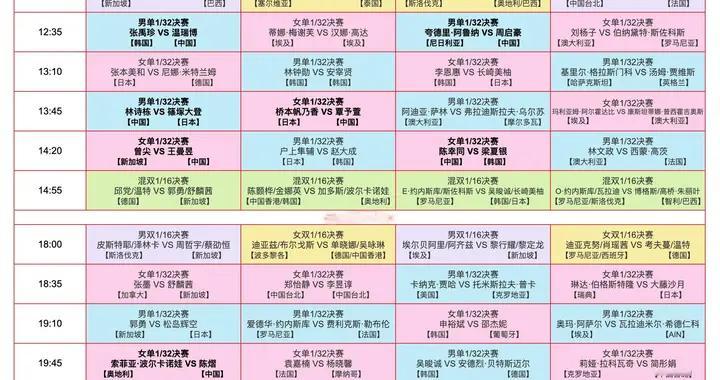 新加坡大满贯首日赛程：王楚钦 王曼昱晋级无悬念 林诗栋遭遇劲敌！