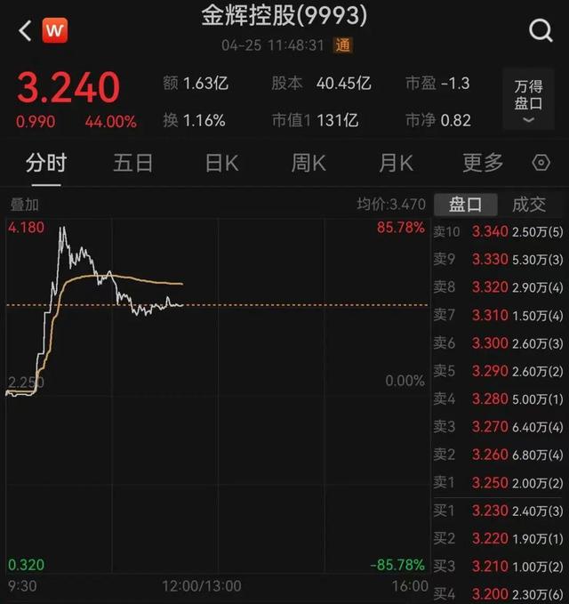 4月25日重磅会议召开：地产股大爆发，大部分有房人的房子要涨了