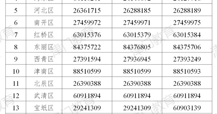 2026年天津市小学报名时间定了！