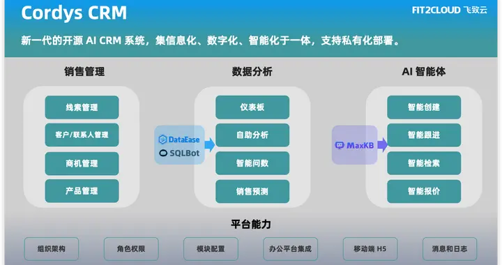 开源 AI CRM 系统！新一代客户关系管理系统！