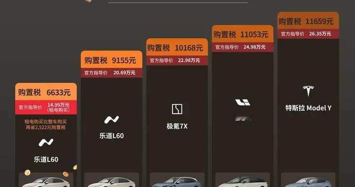 购置税新政引爆电车“价格战”，乐道成2026年“降维打击”利器？