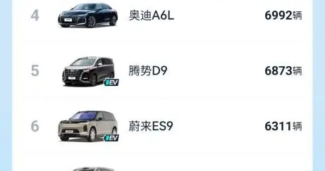 连续两月蝉联50万+销冠 问界M9用“量价齐升”改写高端市场规则