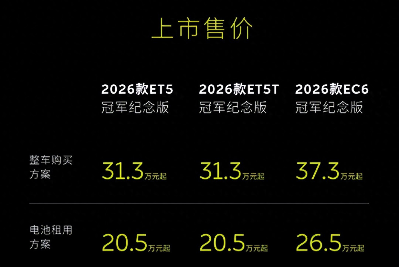 售价37.3万，2026款蔚来EC6冠军纪念版适合哪些人？