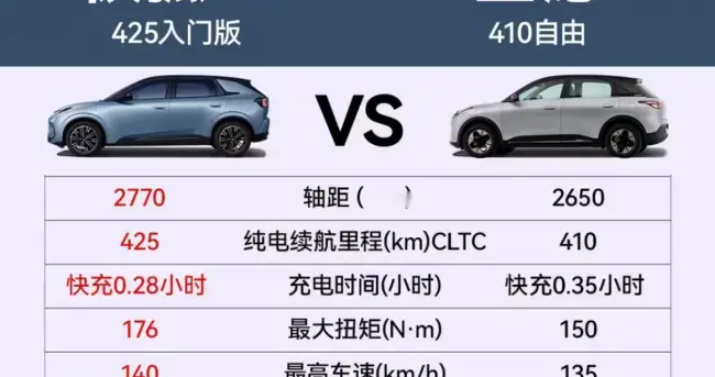 预售权益含超时积分补偿，极狐T1以6.88万起引发预订热潮