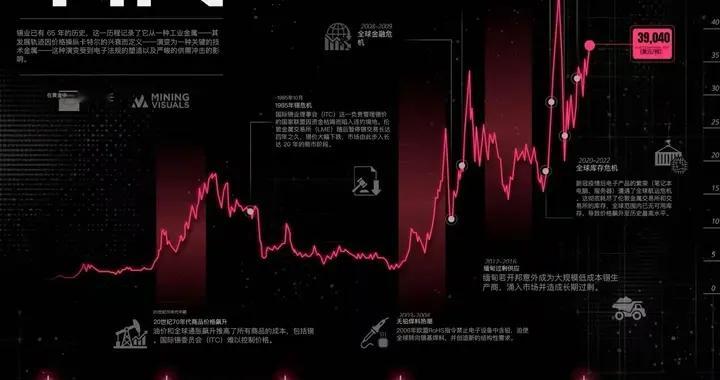 锡65年价格史：从价格管制工业金属到全球电子产业战略物资的演变