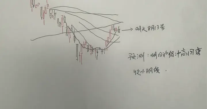 收评： A股午后分时跳水，明天怎么看？听老手从3个方面分析