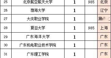 2026广州石化招120人：55校45专业，谁拿到了入场券？