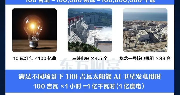 马斯克太空AI计划震撼发布！4年内太空算力成本将低于地球