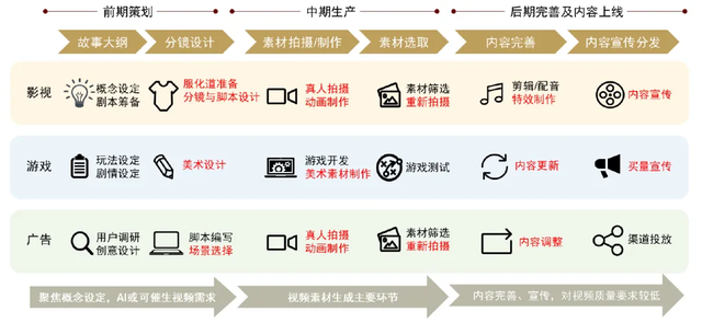 史上最强春节档来临，国内影视行业能迎来拐点吗？