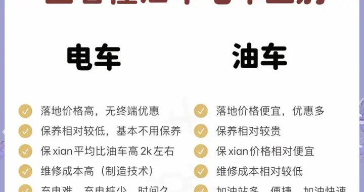15万预算买油车还是电车？算完10年总账，我发现之前想错了