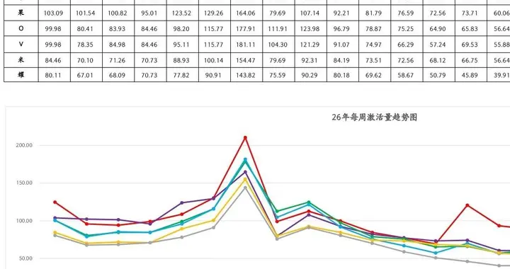 2026华为终端破局之战：从绝地反击到行业统治