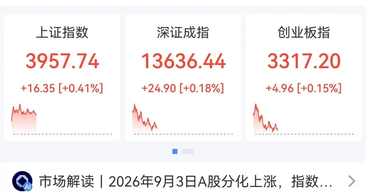 今日A股资金出现严重分歧，稍后及下午盘三大指数翻绿概率极大。