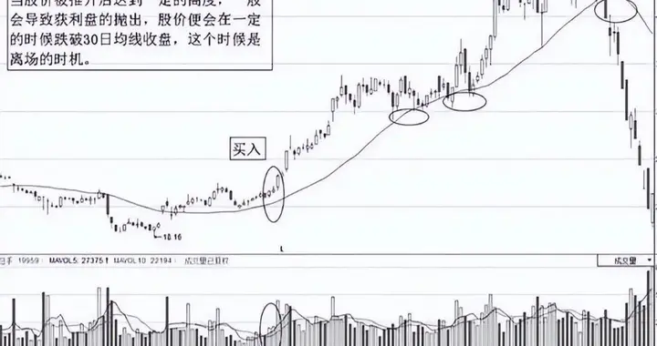 张素芬直言：如果A股迎来牛市，本金20万内，不妨死磕30日均线