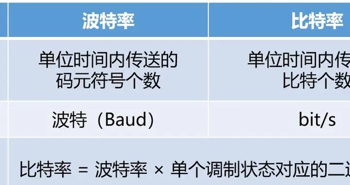 关于光通信的最强进阶科普