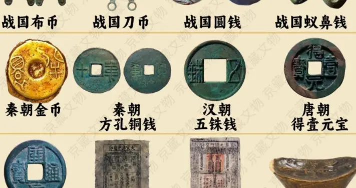 古代的钱财叫什么？和现代有哪些不同？