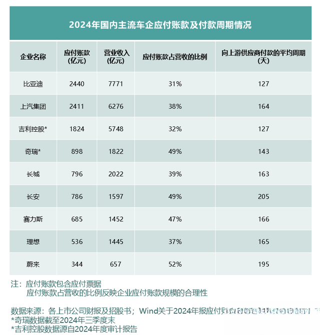 负债率降至70.7%！比亚迪财务优化，领跑国际车企新高度