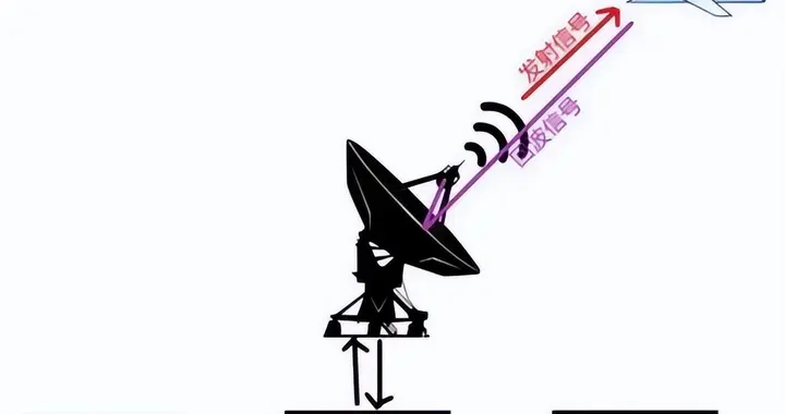 若美国出动所有B2，冲击中国领空，中国是否有能力应对之？