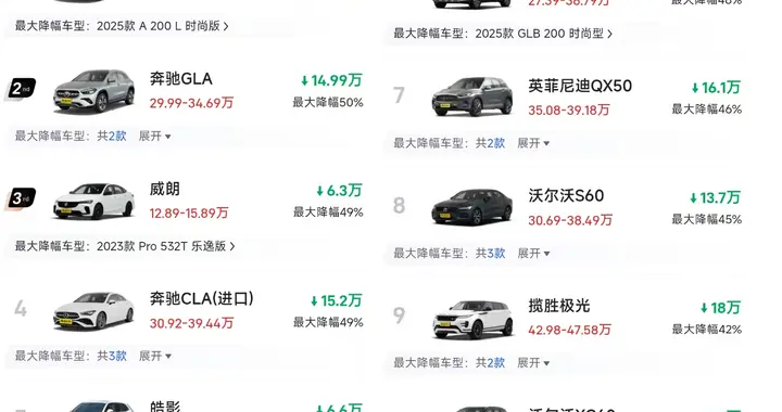 燃油车真的难！6月降价榜更新：合资车领降，最大让利达50%！