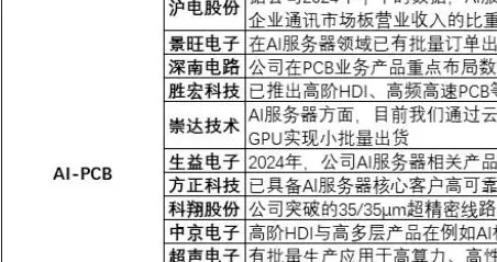 这一幕，重要数据！AI算力，或要直接起飞了？新主线？（概念股）