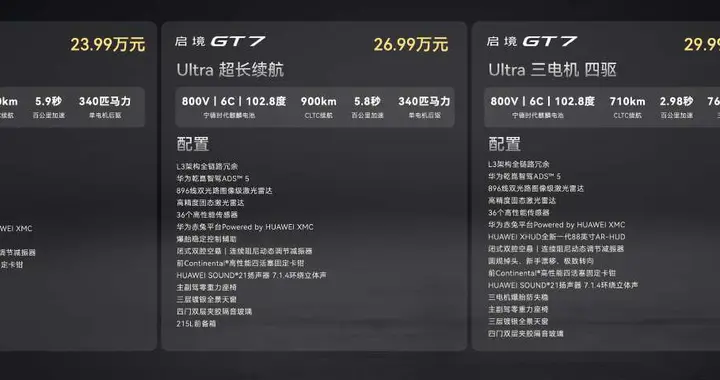 启境GT7实力解析：L3冗余智驾 + 2.98秒破百，30万级无短板猎装车