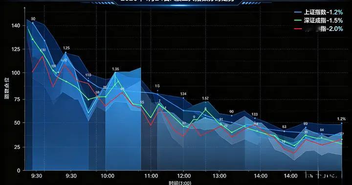4月24日收盘！3900+个股下跌，震荡中藏两大关键机会
