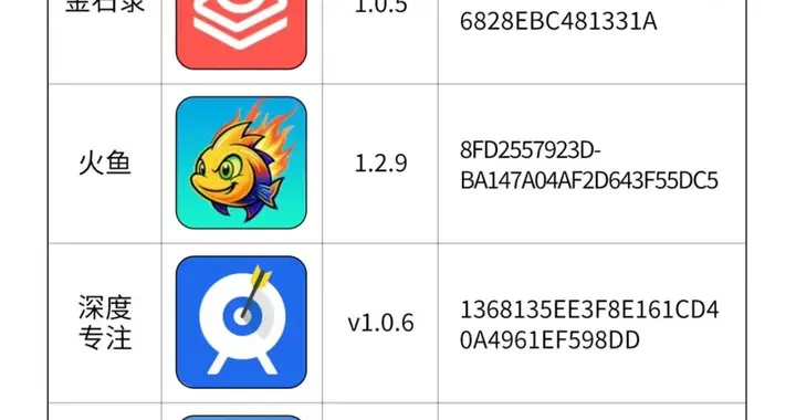 网恋相亲必看，骗子常用APP名单大曝光