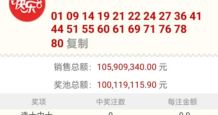 快乐8的尾数定位，今天是2026-216期，轻松选择4胆码