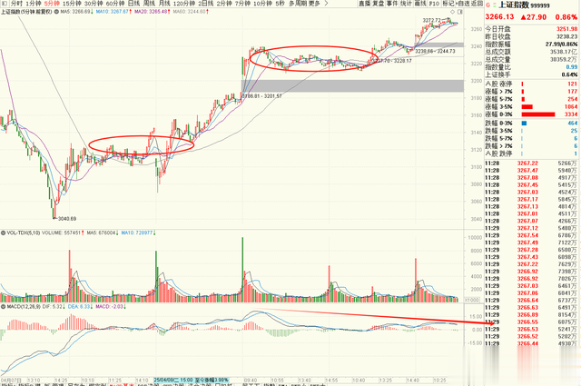 今天短线先保守