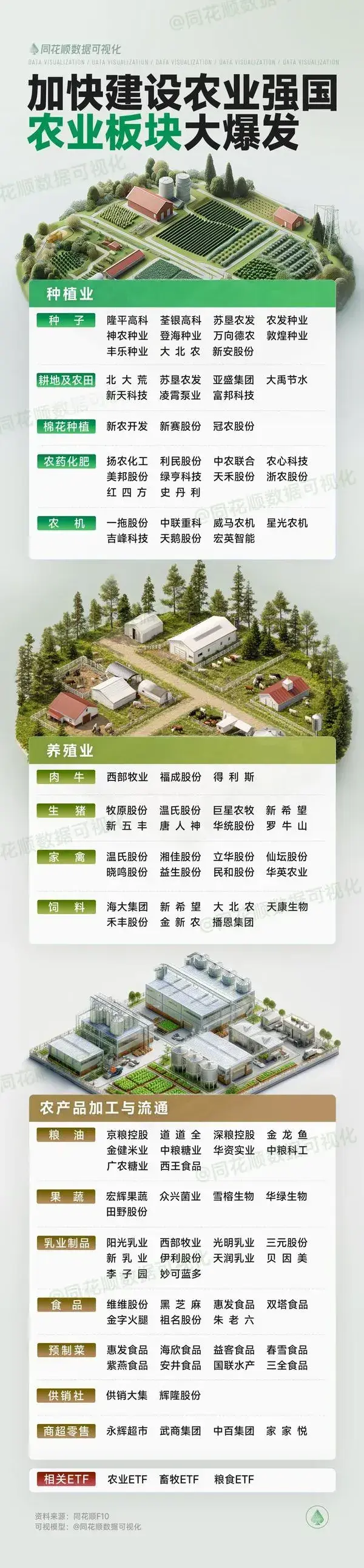 农业板块大爆发