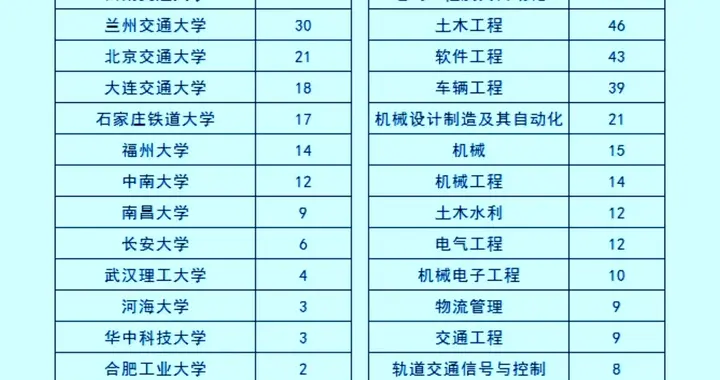 中铁南昌局2026录用名单：本科看“嫡系”，专科看“湘军”