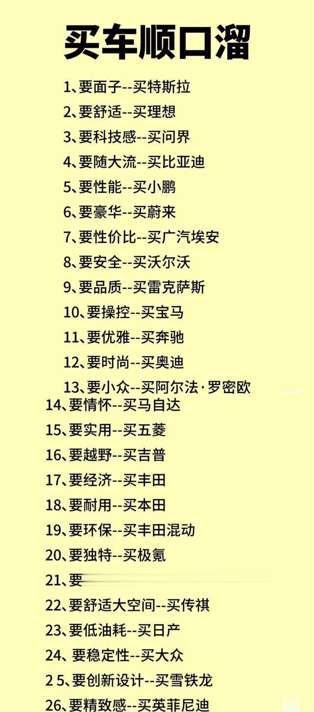 买车顺口溜，献给想要买车的你！