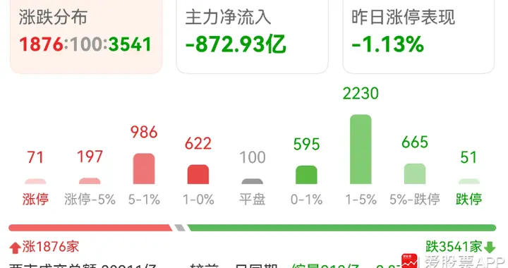 美股小登大反攻，明天A股跟不跟呢！