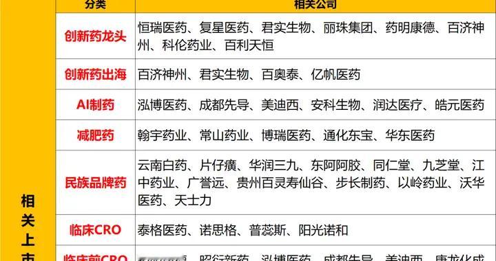 突发，周末有大消息！创新药方向，下周要走超级大周期？（附股）