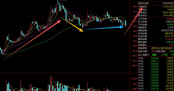 券商，扶不起的阿斗？
