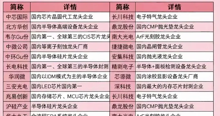 突发利好不断！半导体板块，或迎来超级大周期？新主线？（附股）
