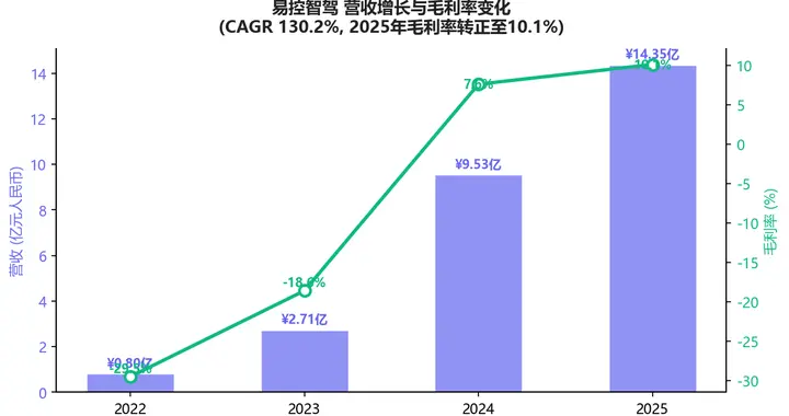 五部门联手，智驾端到端大模型开闸
