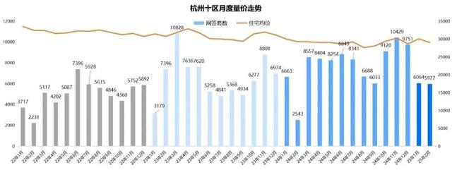 地王越多，二手房越慌