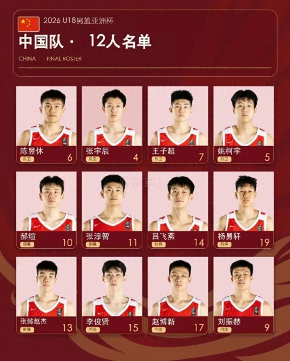 U18亚洲杯国青男篮首战大胜斯里兰卡，山东高速小将姚柯宇拿下6分
