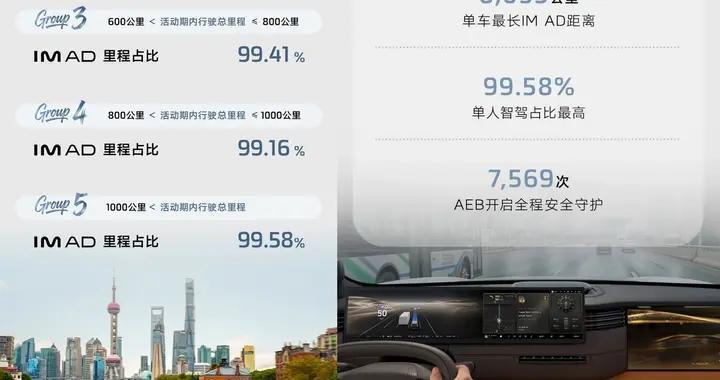 智己智驾，里程不仅是数字，更是技术底牌