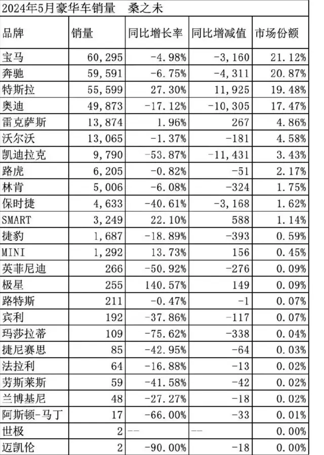 时代变了！年轻人已经对超豪汽车品牌的故事不感兴趣了