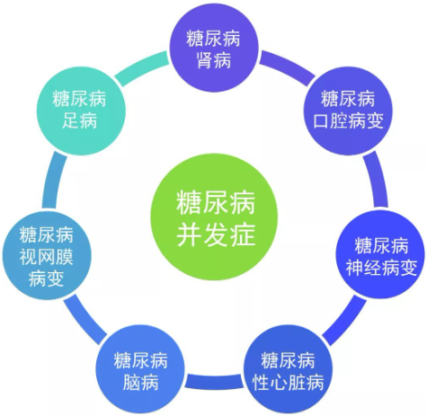 空腹血糖从8.3降至6.5，他的方法所有人都能借鉴