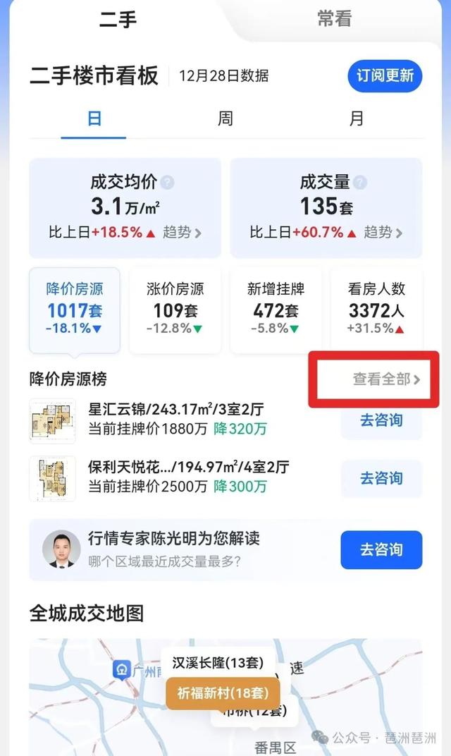 快看！新出炉的“广州降价排行榜”！