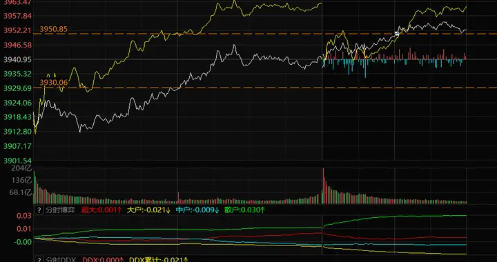 大盘突破箱顶了，该怎么看？航天和机器人能连续吗？
