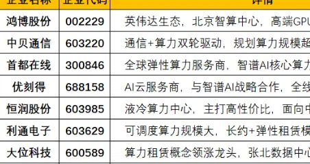 突发，利好不断，很强势！这三板块，或进入超级大周期（附名单）