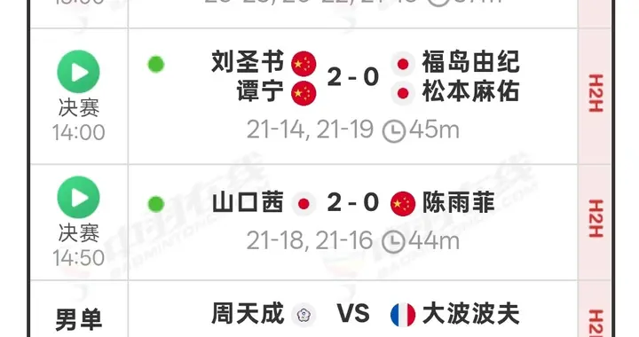 落差显现！中公赛国羽2冠2亚收官 对比去年4冠4亚退步太明显了！